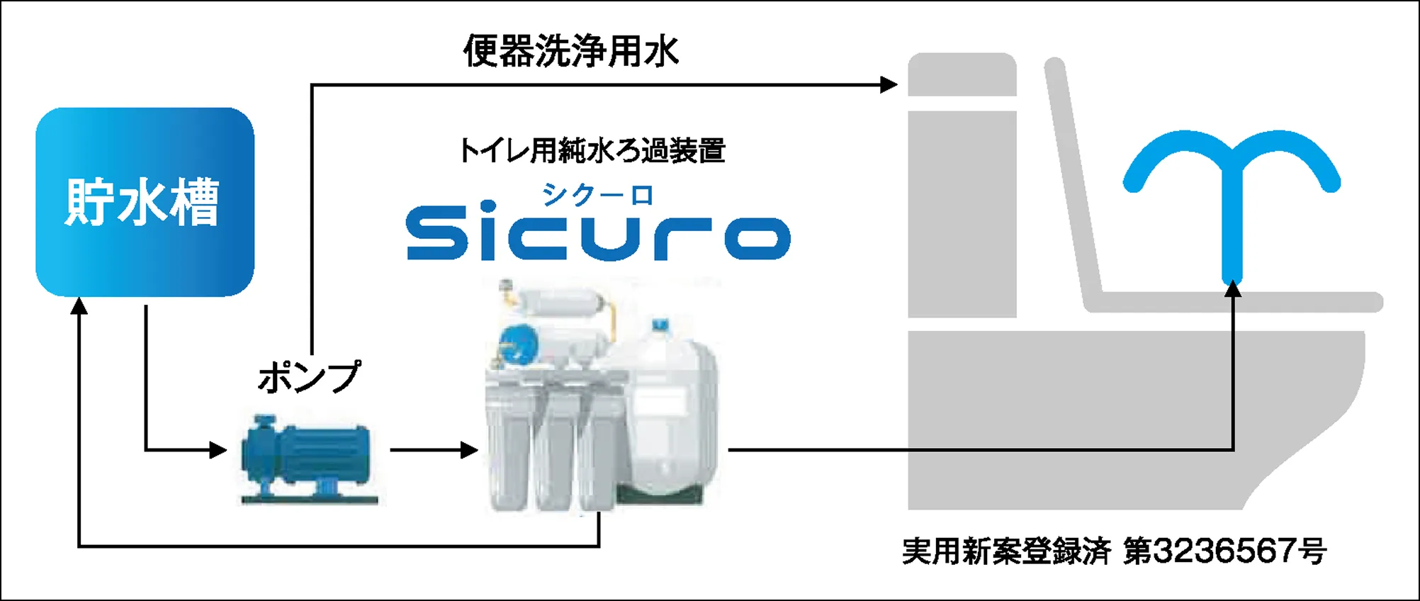 トイレ用純水ろ過装置